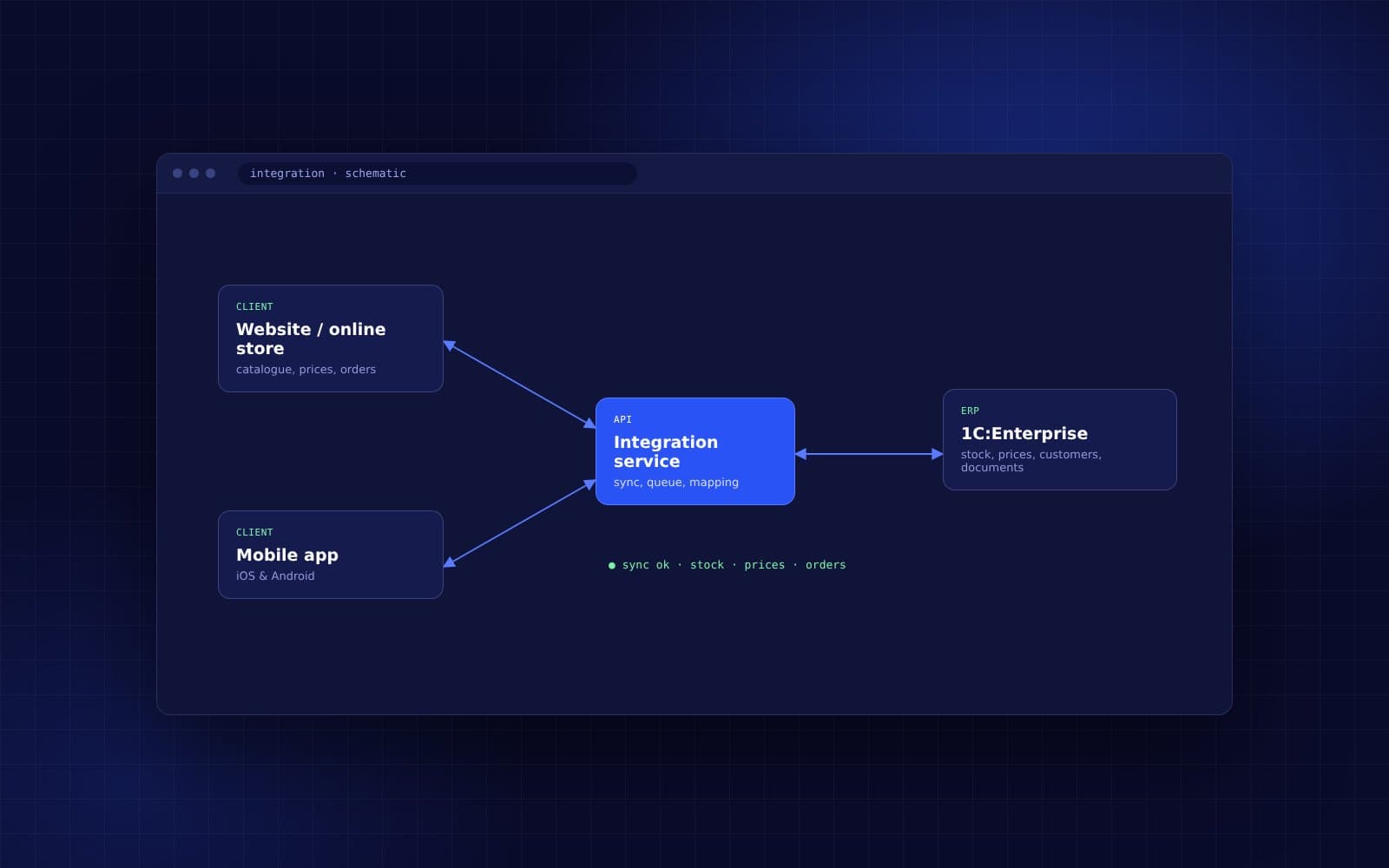 Connecting web and mobile apps to 1C