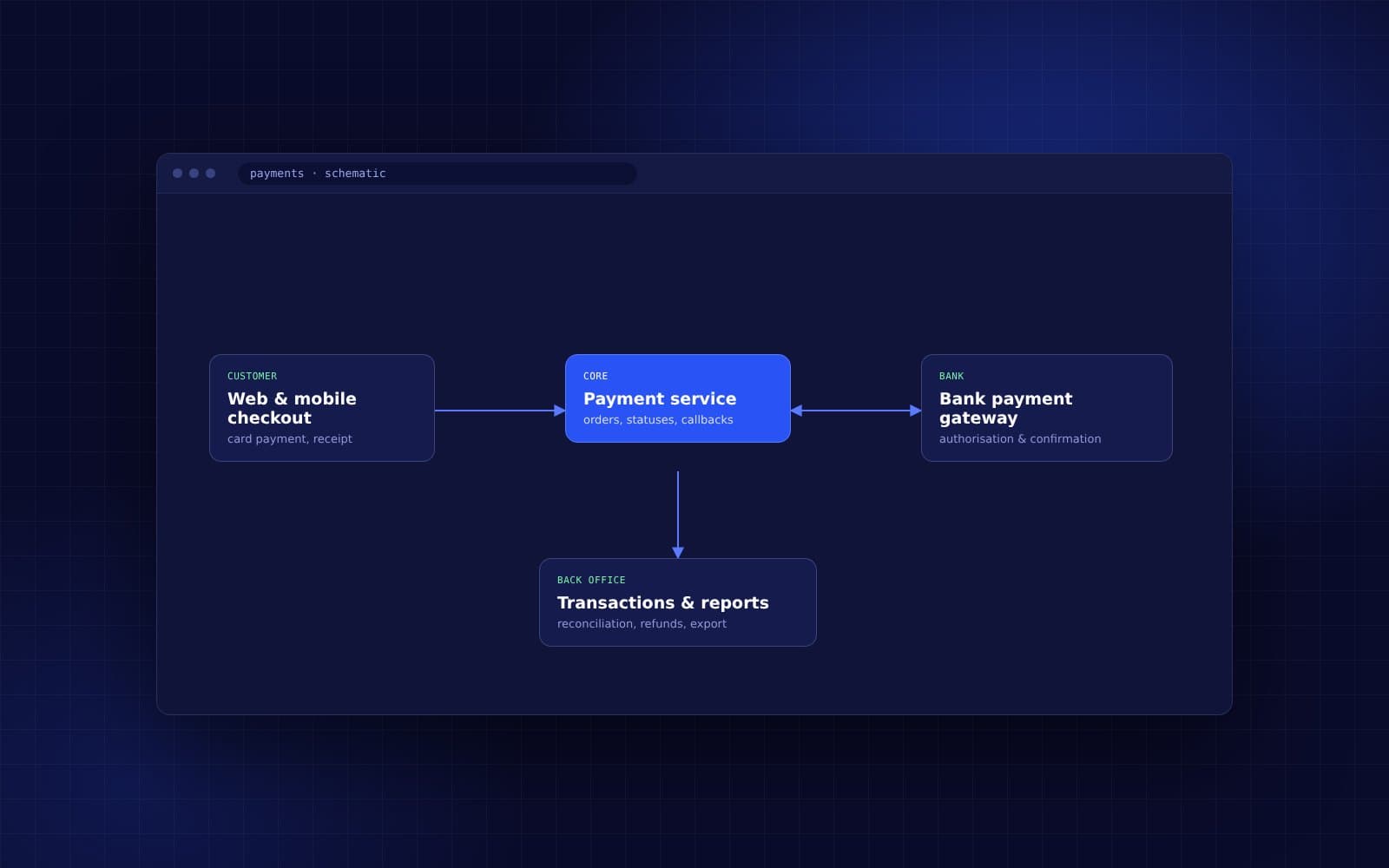 Online payment system